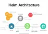 How To Install and Use Helm 3 on Kubernetes Cluster